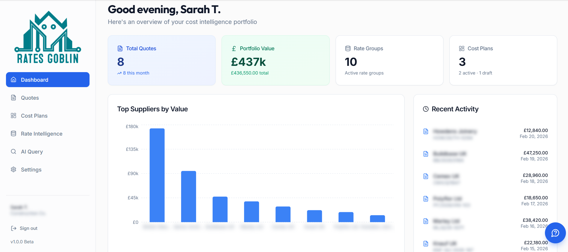 Rates Goblin dashboard showing portfolio health, top suppliers chart, and recent activity