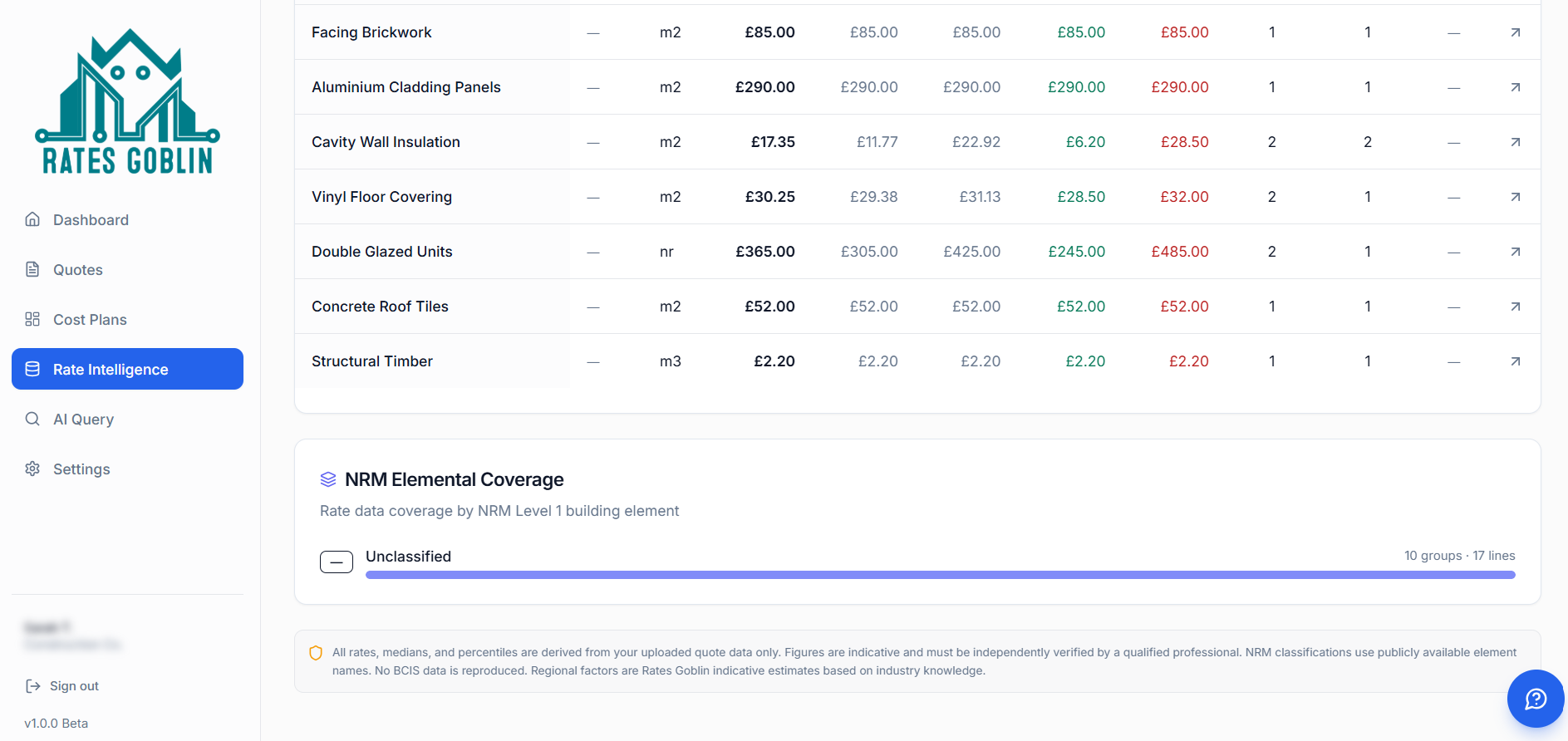 Rates Goblin rate intelligence showing market rate analysis, trends, and spread alerts